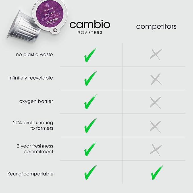 Cambio Roasters Sumatran Dark Roast Organic Coffee Pods - The Only Organic Recyclable Aluminum Coffee Pods Small Batch Roasted Keurig® Compatible Bold Flavor &amp Longer Lasting Freshness 60 Coun