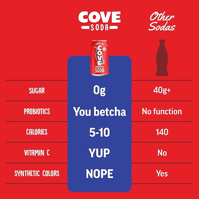 Cove Probiotic Soda Zero Sugar Better-For-You Alternative - Refreshing Delicious Probiotic Drink No Synthetic Colors &amp Caffeine Free - Classic Cola 12 Pack