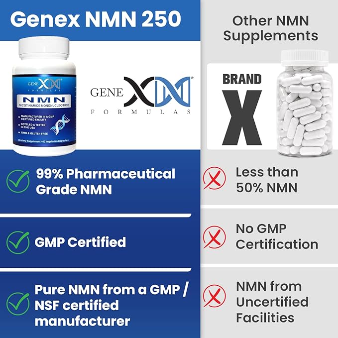 Genex Formulas NMN 1000mg - 99% Pure Shelf Stabilized Supplement Capsules for Increased NAD Levels &amp Healthy Aging GMP Certified 1000mg per Serving 120 Capsules