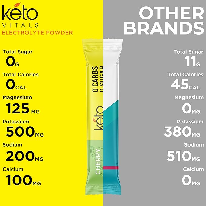 Keto Vitals Tropical Keto Electrolytes Powder No Sugar - Electrolytes with Potassium Magnesium Sodium &amp Calcium - Sugar Free Electrolyte Powder Packets Drink Mix &amp Hydration Powder 30 Serv