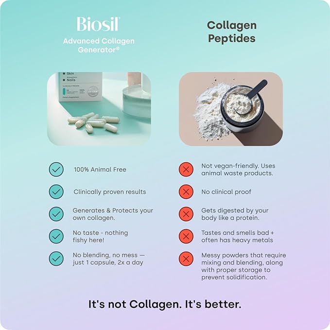 Biosil Collagen Booster Supplement - 60 Original Capsules - Patented ch-OSA Activator for Skin Hair Nails &amp Joints - Supports Natural Production - 30-Day Supply