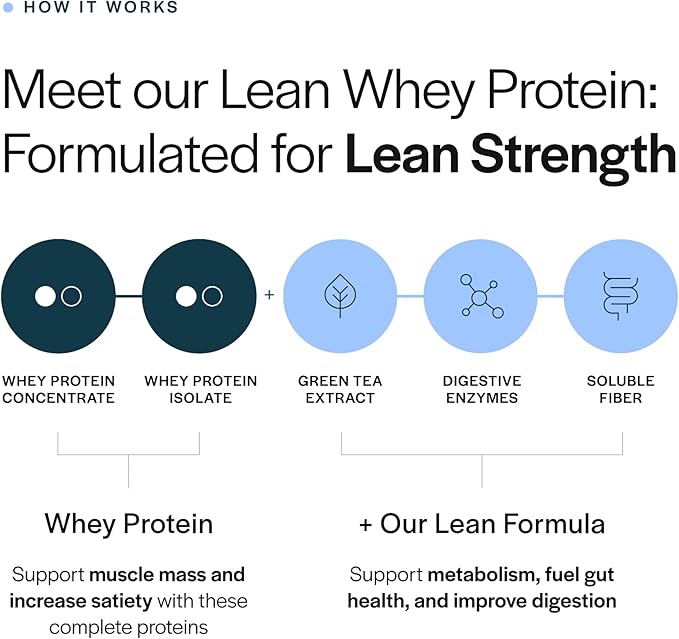 Gainful Lean Whey Protein Powder with 20g Protein per Serving Unflavored Supports Lean Muscle Metabolism and Satiety with Green Tea Extract Digestive Enzymes Organic Fiber 14 Servings