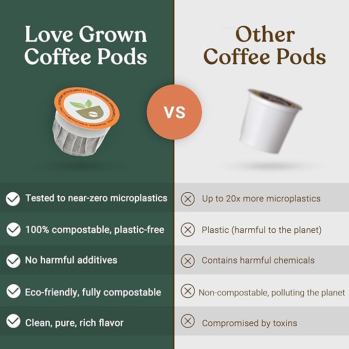 Love Grown Plastic-Free Coffee Pods 100% Arabica Single-Serve Cups Compostable Non-GMO - Compatible with Keurig Coffee Pods Machines and K-Cup Brewers Decaf Flavor Box of 15