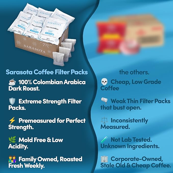 100% Colombian Dark Roast Ground Coffee in Filter Packs | Low Acid Mold Free Premeasured Pouches | Sampler Packets | Gourmet Powder Bags for 10–12 Cup Drip Maker | Highest Rated Individual Coffee