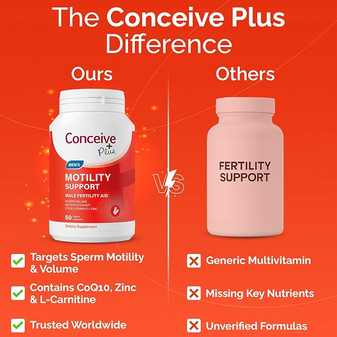 CONCEIVE PLUS Motility Support for Men | Boost Sperm Volume &amp Count | Spermidine Supplements with Vitamin D E Zinc Antioxidants – Multivitamin Fertility Supplements for Men 60 Caps