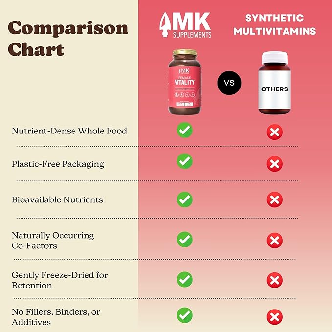 MK Supplements Female Vitality Beef Organ Supplement for Women Supports Reproductive Health and Hormone Balance Freeze-Dried Non-GMO 30 Servings (3000 mg Each)