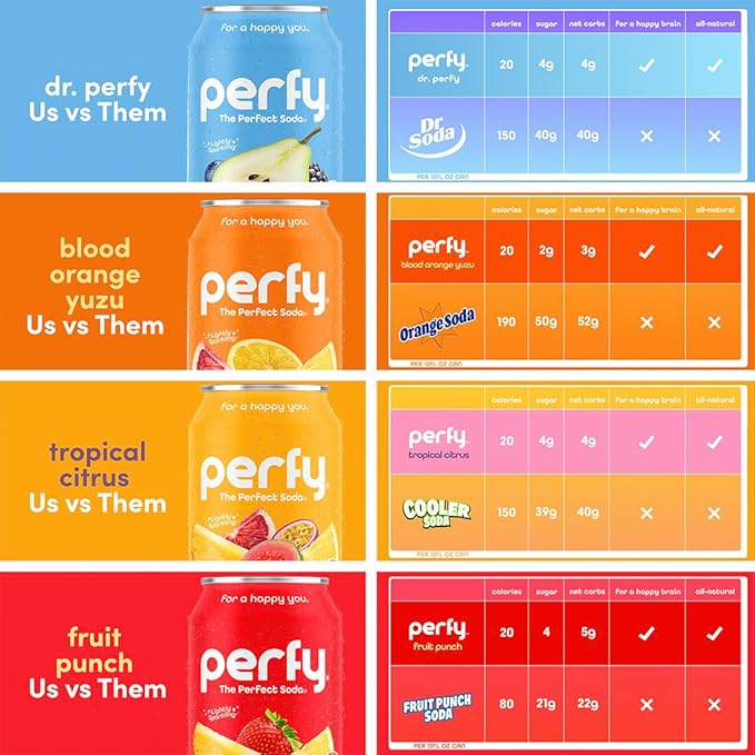 PERFY Caffeine Free Fruit Punch Soda | Made With Real Fruit Juice – Low Sugar Nootropic Drink with L-Theanine + Ashwagandha | Calming Adaptogen Mocktail | Keto + GLP-1 Friendly | Sweetened with Stevia