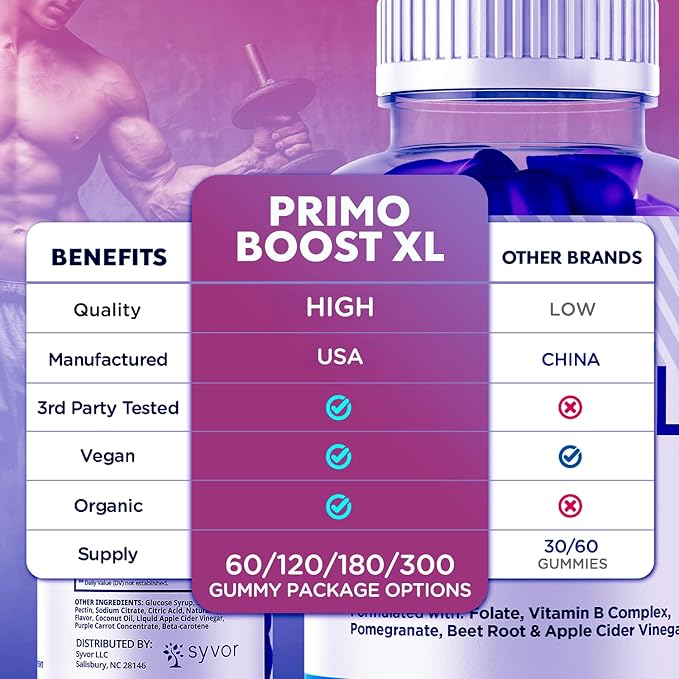 (2 Pack) Primo Boost XL Gummies Official Primo Boost XL Gummys with All Natural Ingredients Advanced PrimoBoost Health &amp Wellness Formula with Max Strength Active Lifestyle Vitamins (120 Gummies