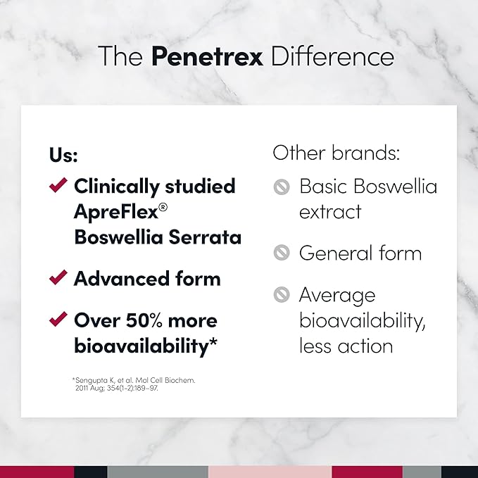 Penetrex Clinically Studied Magnesium Glycinate Supplement for Joint Muscle &amp Nerve Support - Comfort in 5 Days with Advanced Boswellia Serrata Extract Vitamin D B C (60 Count 1 Month Supply)