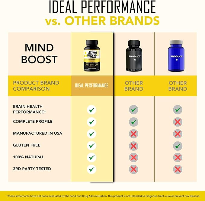 IDEAL PERFORMANCE Mind Boost Capsules MindBoost Pills Reviews (5 Pack)