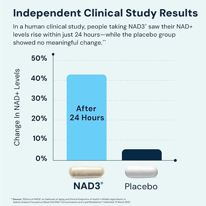 HPN NAD+ Booster – Nicotinamide Riboside Alternative (NAD3) for Men &amp Women | Anti Aging NRF2 Activator 312 mg per Serving – Natural Energy Supplement for Longevity &amp Cellular Health 30 Vegg