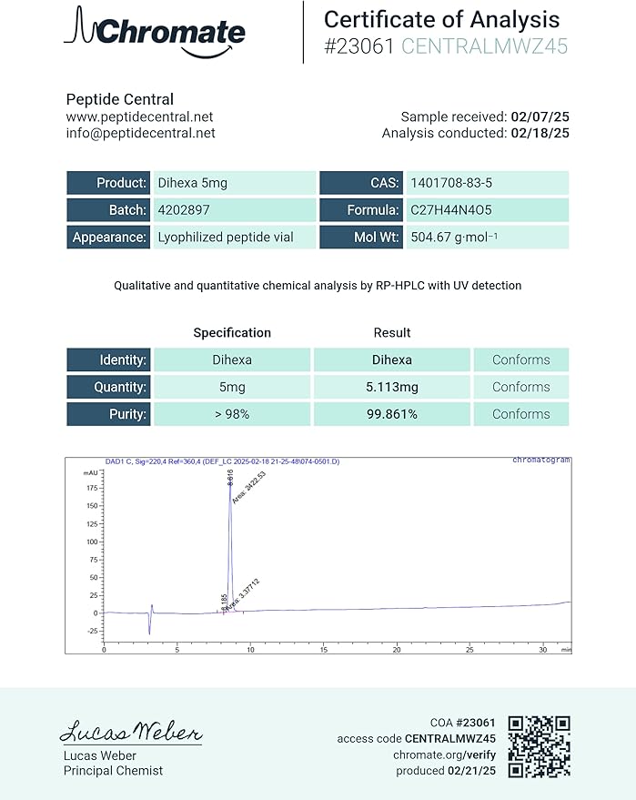 Cognitive Support DIHEXA (LAB Tested)