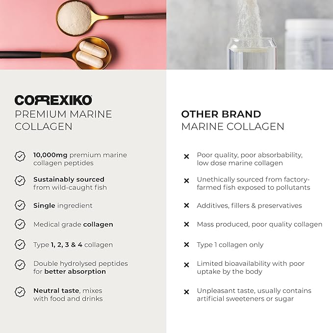 CORREXIKO Marine Collagen Powder Supplement Unflavored - 1kg &amp 5oz Bundle - 10000mg Double Hydrolyzed Collagen Peptides per Serving - Formulated for Maximum Absorption - Hair Skin &amp Nails
