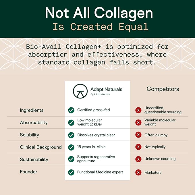 Adapt Naturals by Chris KRESSER Bio-Avail Collagen+ Grass Fed Collagen Peptides Optimized for Superior Absorption Naturally-Sourced Bio-Avail Collagen Supplements for Women and Men 30 Day Supply