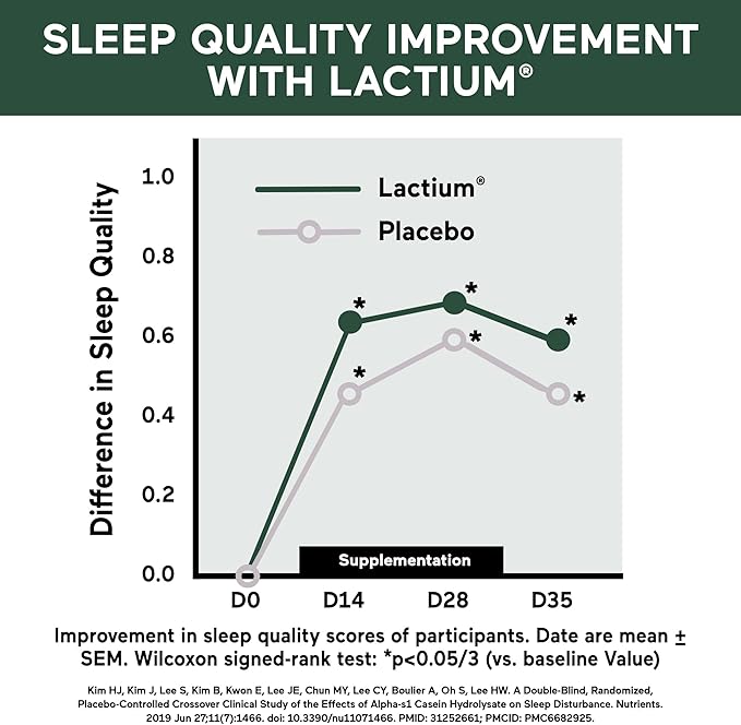 SMARTERNUTRITION Smarter Sleep Melatonin Dissolvable Tablets 4.5mg + Natural Clinically Proven Lactium® for Sleep &amp Stress Support - Mint Flavor Melatonin Tablets - Non-GMO-180 Count[90-Day Supply