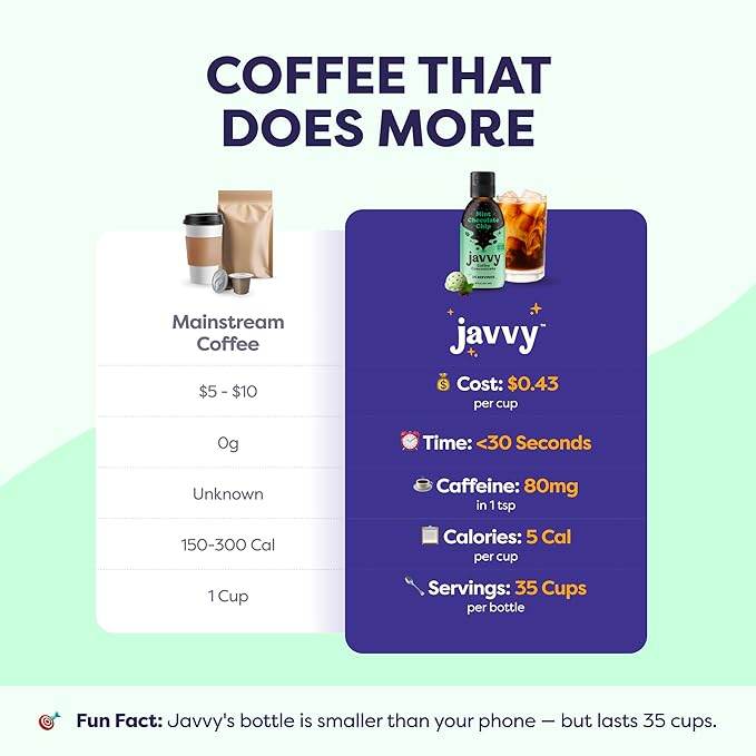 Coffee Concentrate - Limited Release Flavors - Cold Brew Coffee Perfect for Hot or Iced Instant Coffees Hot Drinks Cold Brew Concentrate 35 Servings - Mint Chocolate Chip