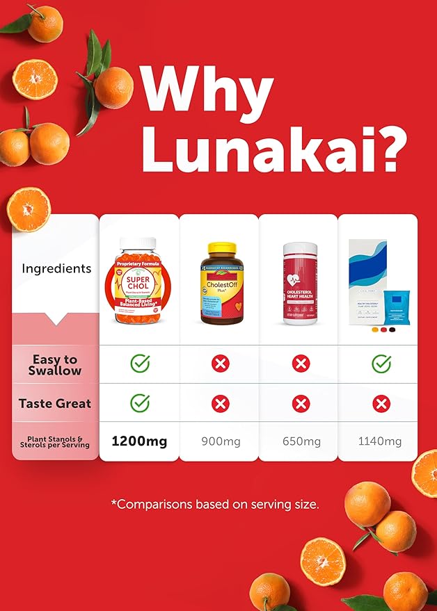 Lunakai USA Made Super Chol Gummies – 1200mg Plant Sterols &amp Stanols for Natural Cholesterol Support – Daily Phytosterol Supplement for Adults 60ct