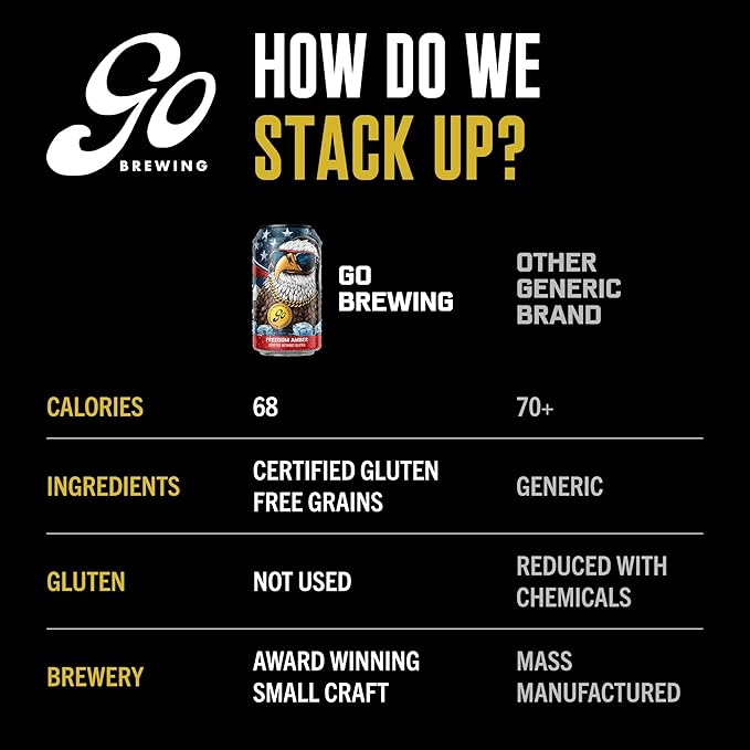 Go Brewing - Freedom Amber - Gluten-Free Non-Alcoholic Craft Beer - Small Batch Low-Calorie Brew - Earthy Caramel and Corn Flavor Profile - Smooth Finish - Ideal for Any Occasion (12 Oz 12 Cans)
