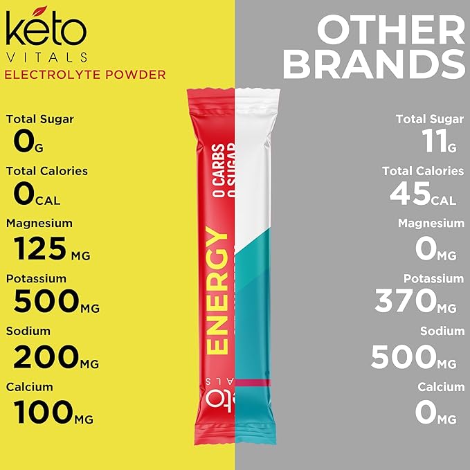 Keto Vitals Electrolyte Energy Drink Powder Packets - Electrolyte Supplement with 100mg Natural Caffeine L Theanine &amp Organic Lion's Mane Extract - Strawberry Watermelon Keto Powder Packets 30 C