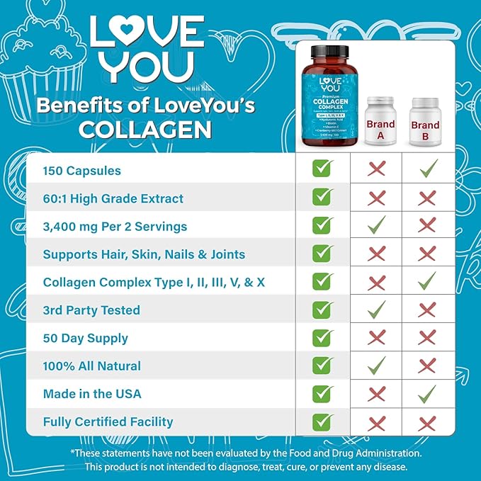 Love You Premium Collagen Complex – Types I II III V &amp X – Hair Skin Nails Joints &amp Gut Support – Hydrolyzed Bovine Collagen Peptides – Grass-Fed Non-GMO 120 Capsules USA Made