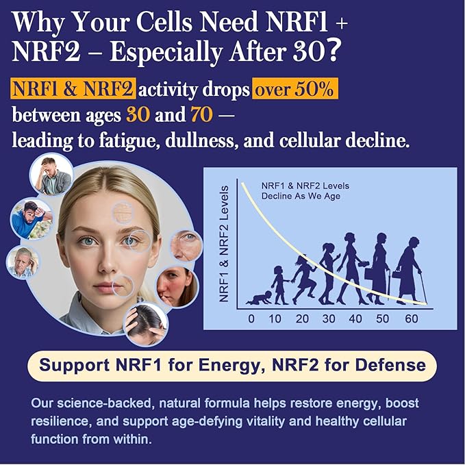 NRF1 &amp NRF2 Supplement 1500mg | Dual Activator with CoQ10 Curcumin Trans Resveratrol &amp Ashwagandha | Antioxidant for Oxidative Stress Wellness Aging &amp Cellular Energy | 60 Capsules (1 B