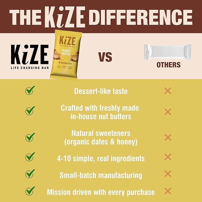 KiZE Energy Bars - Peanut Butter - 30-Count - Gluten Free Non-GMO and High Protein Meal Replacement Energy Bars Clean and Simple Food Ingredients - 10g High Protein Snacks (30 Count)