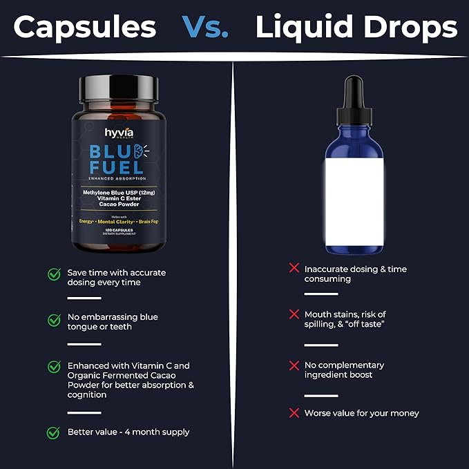 Methylene Blue Capsules - USP Pharmaceutical Grade Supplement For Humans - 120ct w/ Added Vitamin C For Enhanced Absorption - Helps Support Cognitive Energy Brain Fog &amp Mental Clarity | Made In