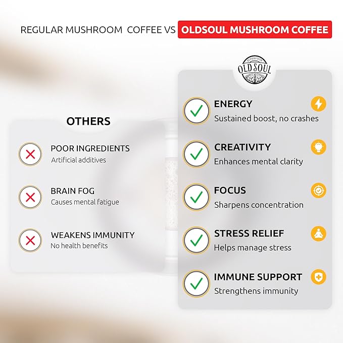 OldSoul Superfood Mushrooms Cappuccino Blend | Arabica Coffee | Approx. 70 Doses | Energy Focus Immunity | 14 oz (400 g)