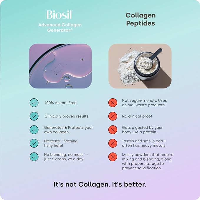 Biosil Collagen Booster Supplement - 1 fl oz Drops Pack of 2 - Patented ch-OSA Activator for Skin Hair Nails &amp Joints - Supports Natural Production - 120-Day Supply