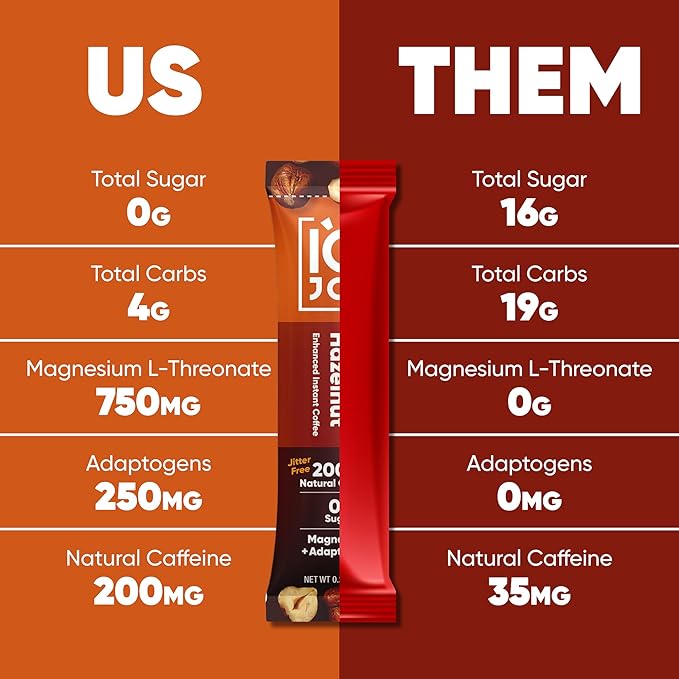 IQJOE Mushroom Coffee Packets (40 Servings) Lion’s Mane Magtein Magnesium Antioxidants Adaptogens - Toasted Hazelnut - Instant Coffee for Focus Clarity Mood Energy Boost - Sugar Free Vegan