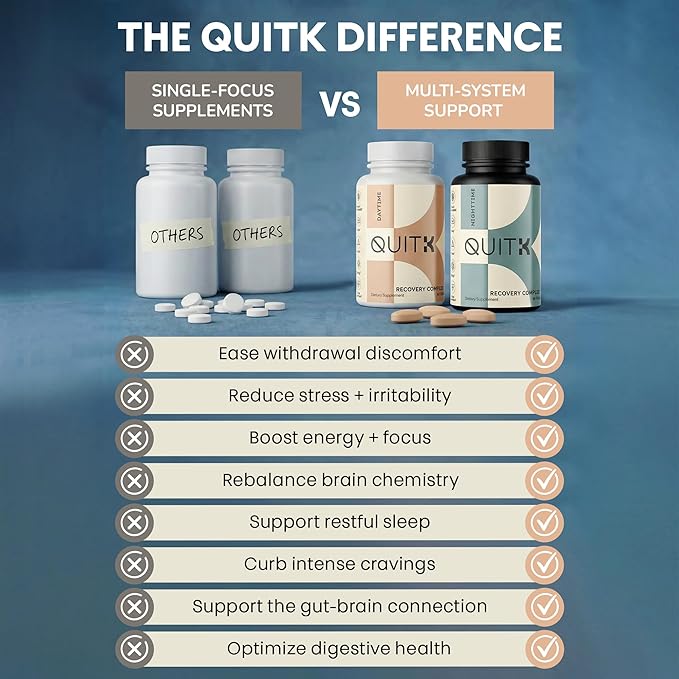 Withdrawal and Detox Support 60 Day Recovery Complex – Sleep Energy Stress Mood &amp Craving Support – Daily Supplement - Magnesium Glycinate Ashwagandha GABA L-Theanine Agmatine &amp More