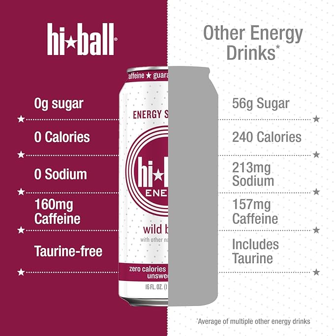 Hiball Clean Energy Drink - Wild Berry - Zero SugarZero Calorie Sparkling Water with 160mg Organic Caffeine50mg Organic Ginseng50mg-Organic Guarana and B Vitamins - 16 fl oz(Pack of 16)
