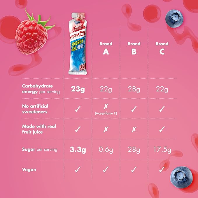 HIGH5 Energy Gel Aqua Liquid Quick Release Energy On The Go from Natural Fruit Juice (20 x 66g Sachets) (Berry)