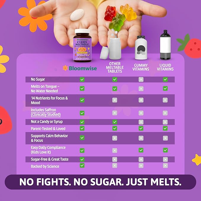 Bloomwise Kids Supplements for Focus &amp Calm 14-in-1 Brain Behavior Mood &amp Attention Support | Magnesium Saffron Zinc Vitamin D &amp B12 | Sugar-Free Vegan Berry Meltables 60 chewable Ta