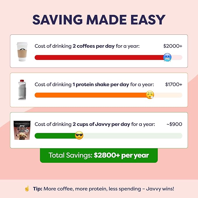 Hazelnut Protein Iced Coffee - Premium Whey Protein &amp Instant Iced Coffees - 100% Natural Cold Brew - Zero Artificial Flavors &amp Sweeteners 80 mg Caffeine Per Serving No Added Sugar 20 Servi