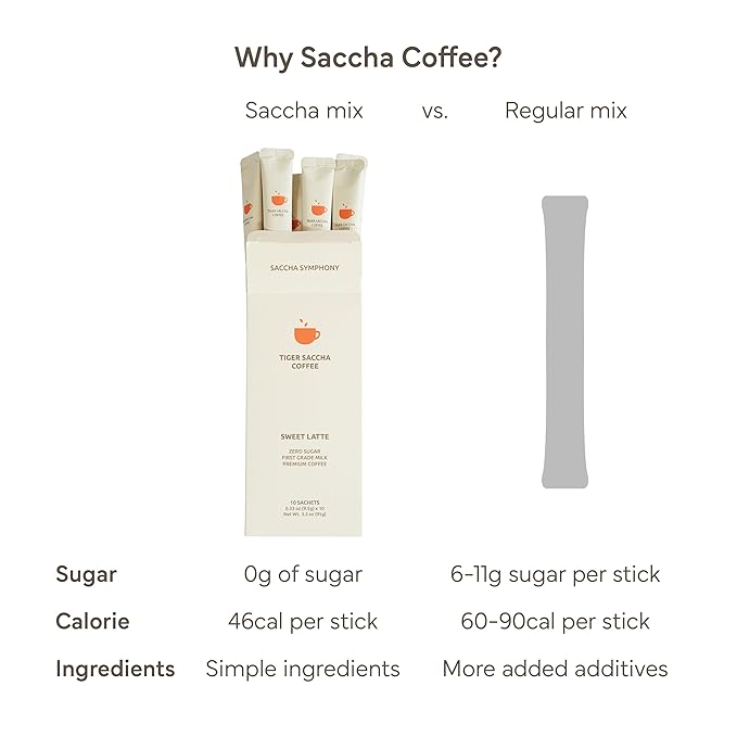 Saccha Coffee Zero Sugar Korean Instant Stick Coffee – Premium Grade Milk Sweet Latte Flavor 10 Sticks Diet-Friendly No Cholesterol All-in-One Mix (30 30 PACKETS)