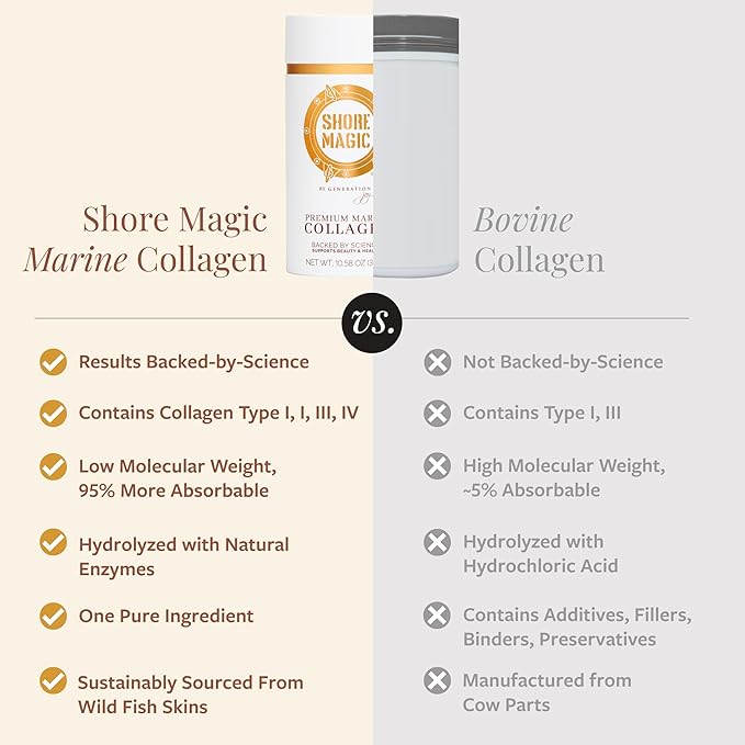 Shore Magic Marine Collagen Powder 14 Servings + 28 Daily Packets Bundle