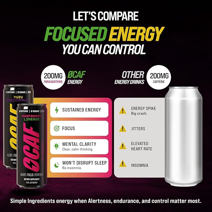 ØCAF Energy Variety Pack – 6 Yuzu Passionfruit &amp 6 Raspberry Passionfruit – Caffeine Alternative with Paraxanthine for Clean Focus No Jitters No Crash – 12 fl oz Cans (Pack of 12) – Performance