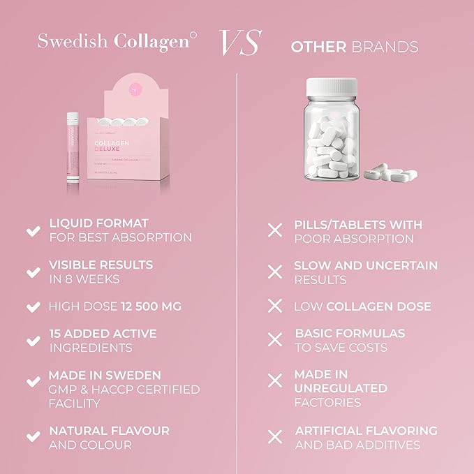 Swedish Collagen Deluxe | 12500 mg Hydrolyzed Marine Collagen Liquid Supplement - 20 x 25 ml Daily Shots | Hyaluronic Acid Biotin and Vitamin C for Healthy Hair Skin Nails and Joints | Sugar-Free