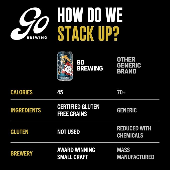 Go Brewing - Freedom West Coast Pale without Gluten - Non-Alcoholic Craft Beer - Small Batch Low-Calorie Brew - Caramel Citrus &amp Floral Flavor Profile - Bold &amp Smooth Finish - Ideal for Any
