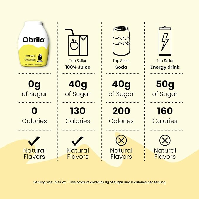 Obrilo Performance Energy Dye Free Water Enhancer - L-Theanine + Taurine + Vitamin Complex + Ginseng + Guarana Seed 2.0 Fl. Oz. x 5 Bottles (Orange Popsicle)