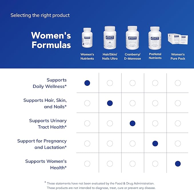 Pure Encapsulations Women's Nutrients 40+ - Multivitamin for Women Over 40 to Support Urinary Tract Health Breast Cell Health &amp Eye Integrity* - with Vitamin C E &amp A - 90 Capsules