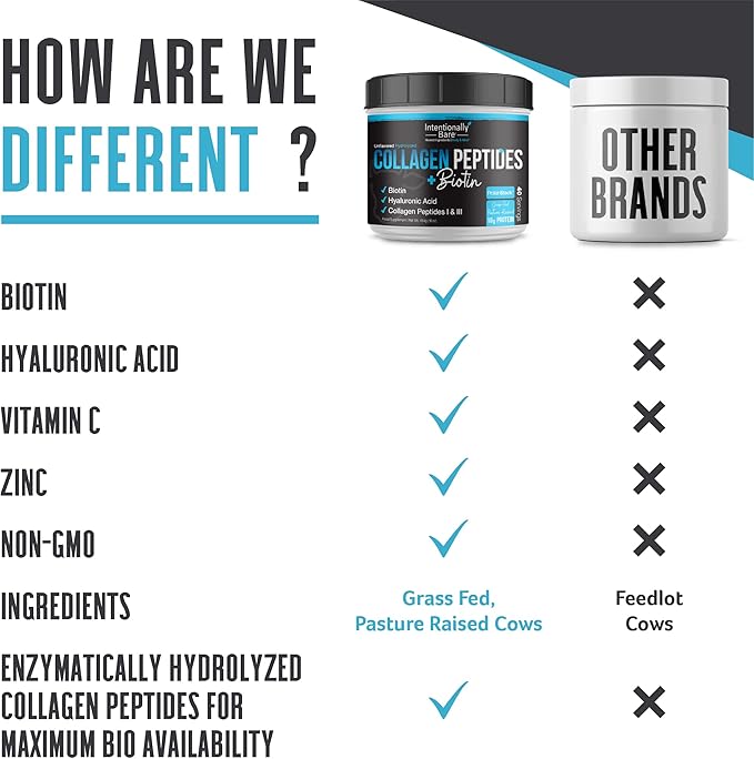 Intentionally Bare Collagen Powder Unflavored - Collagen Peptides Powder with Biotin &amp Hyaluronic Acid - Non-GMO &amp Grass Fed Collagen Protein Powder with 10g Protein - Keto Collagen Powder 40