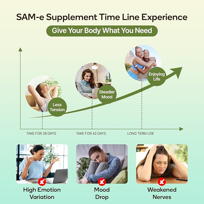 SAM-e Supplement – Capsule Complex with Ashwagandha Extract L-Theanine Rhodiola St. John’s Wort Omega-3 Fatty Acids Magnesium B Vitamins &amp D3 60 Capsules