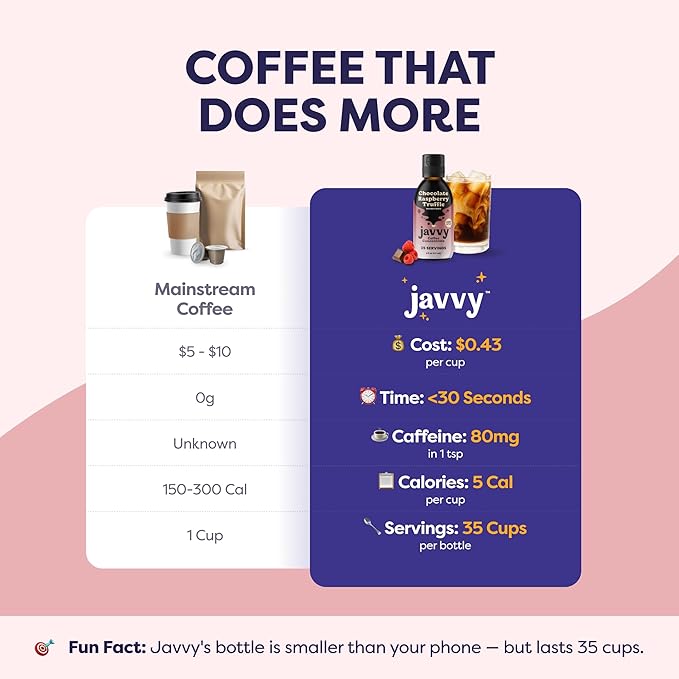Coffee Concentrate - Limited Release Flavors - Cold Brew Coffee Perfect for Hot or Iced Instant Coffees Hot Drinks Cold Brew Concentrate 35 Servings - Chocolate Raspberry Truffle