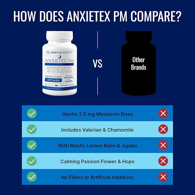 Approved Science Anxietex Night - Ease Worry and Discontent Sleep Well - Valerian Passion Flower Chamomile - 30 Capsules - Vegan Supplement - Made in The USA