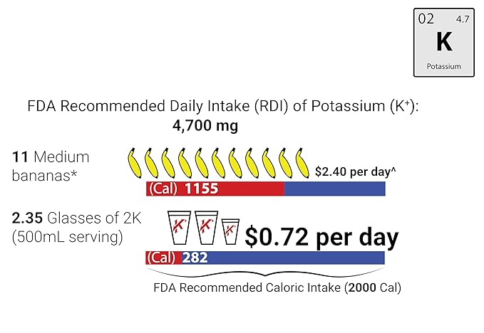 Krampade Original Reduced Sugar 2K - 2000 mg Potassium Electrolyte Powder Drink Mix | Cramp Relief - Hydration - Increased Performance | Lemon Lime - 20 Single Serving Packets