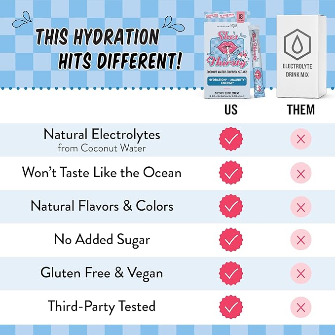 Legendairy Milk She’s Thirsty Retro Pop No Sugar Added Electrolytes Powder Packets–Coconut Water Mix for Women Instant Hydration Packets Immune Support Pregnancy Safe 18 Ct