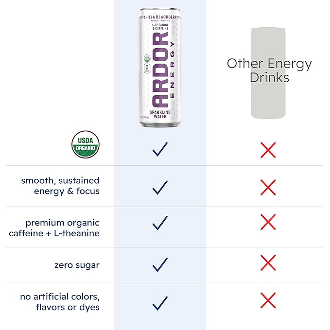 ARDOR ENERGY Sparkling Water with 100mg Natural Caffeine &amp 200mg L-Theanine from Organic Green Tea for Smooth Energy &amp Focus | Healthy Energy Drink | No Sugar Zero Calories Vegan Gluten-Fre