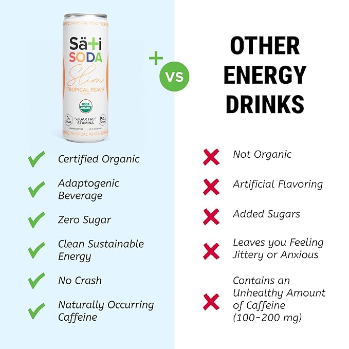 Sati Soda Organic Slim Tropical Peach - Adaptogenic Beverage with Lions Mane Green Coffee Bean &amp Acerola Vitamin C | Zero Calories Zero Sugar (12 Pack of 12 Ounce Cans Tropical Peach)
